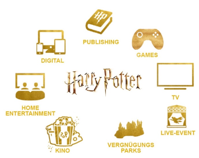 Harry Potter Touchpoints